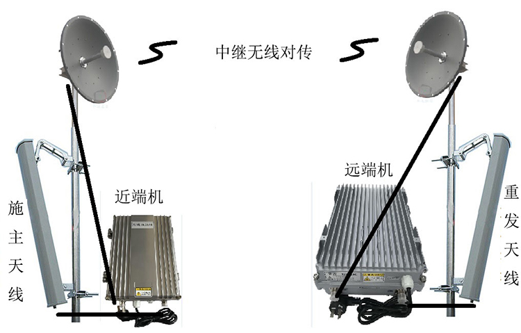 长安智能无线拉远移频中继直放站近端机远端机